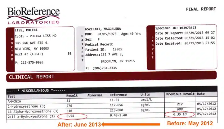 EstrogenDominanceBeforeandAfter