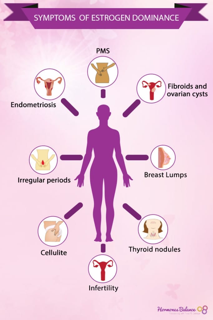 Symptoms of Estrogen Dominance -02_1