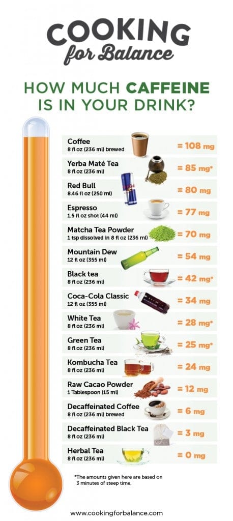 Caffeine-Infographic_2