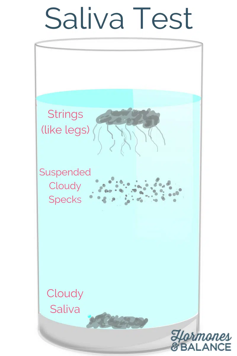 How To Interpret Results of Candida Saliva / Spit Test
