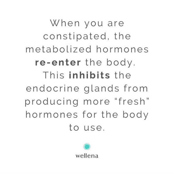 When you are constipated, the metabolized hormones re-enter the body; this is not only toxic but it inhibits the endocrine glands from producing more “fresh” hormones for the body to use.
