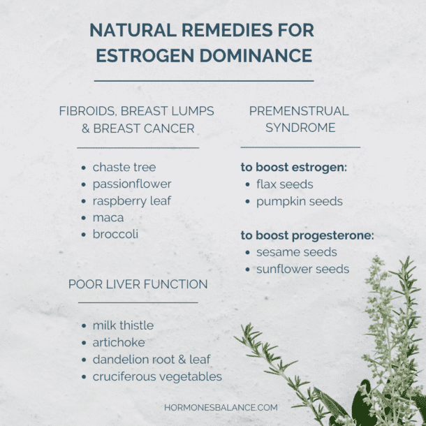 How to Use Herbs to Help Reverse Estrogen Dominance