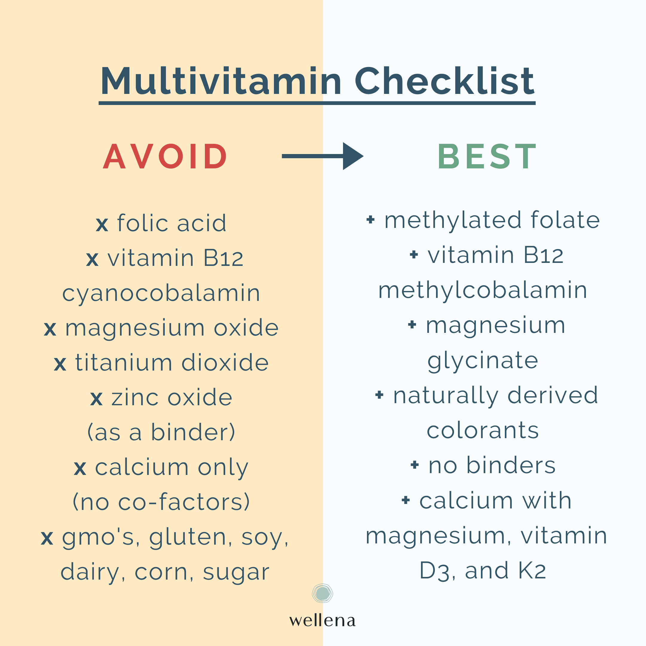 Vitamin Checklist