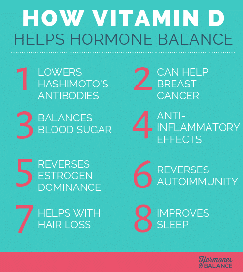 How To Replenish Your Vitamin D Levels Hormonesbalancecom