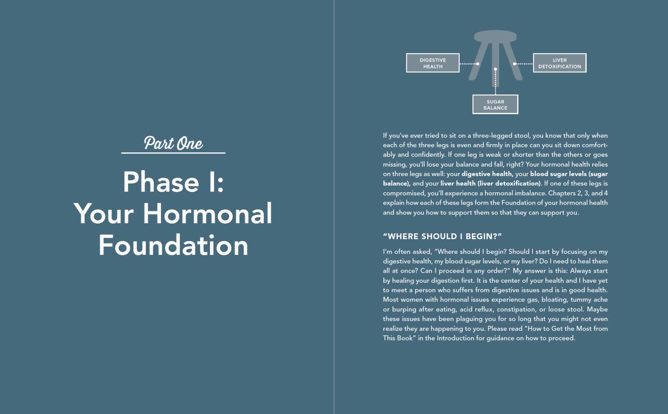 Your Hormone Foundation