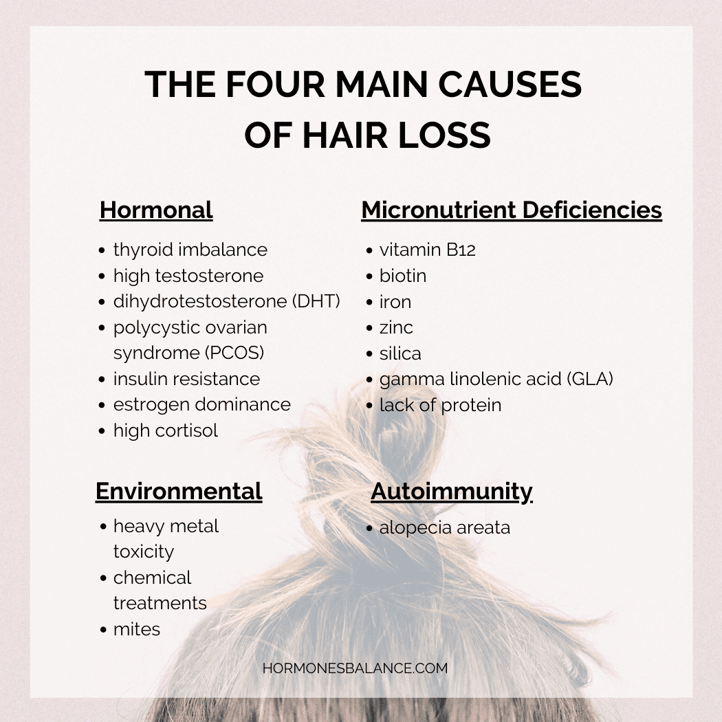 Hair loss Who gets and causes