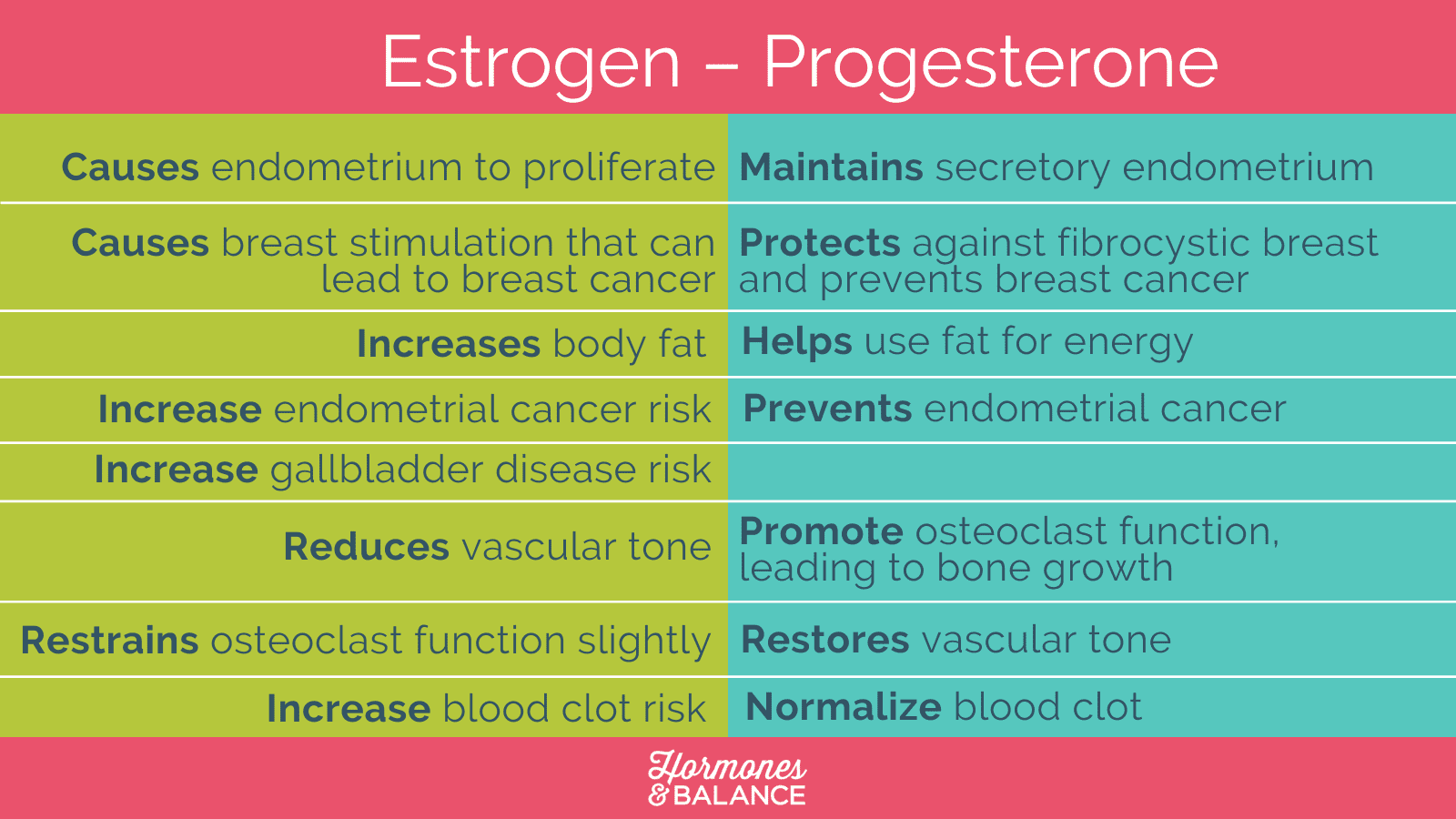 estrogen and progesterone.