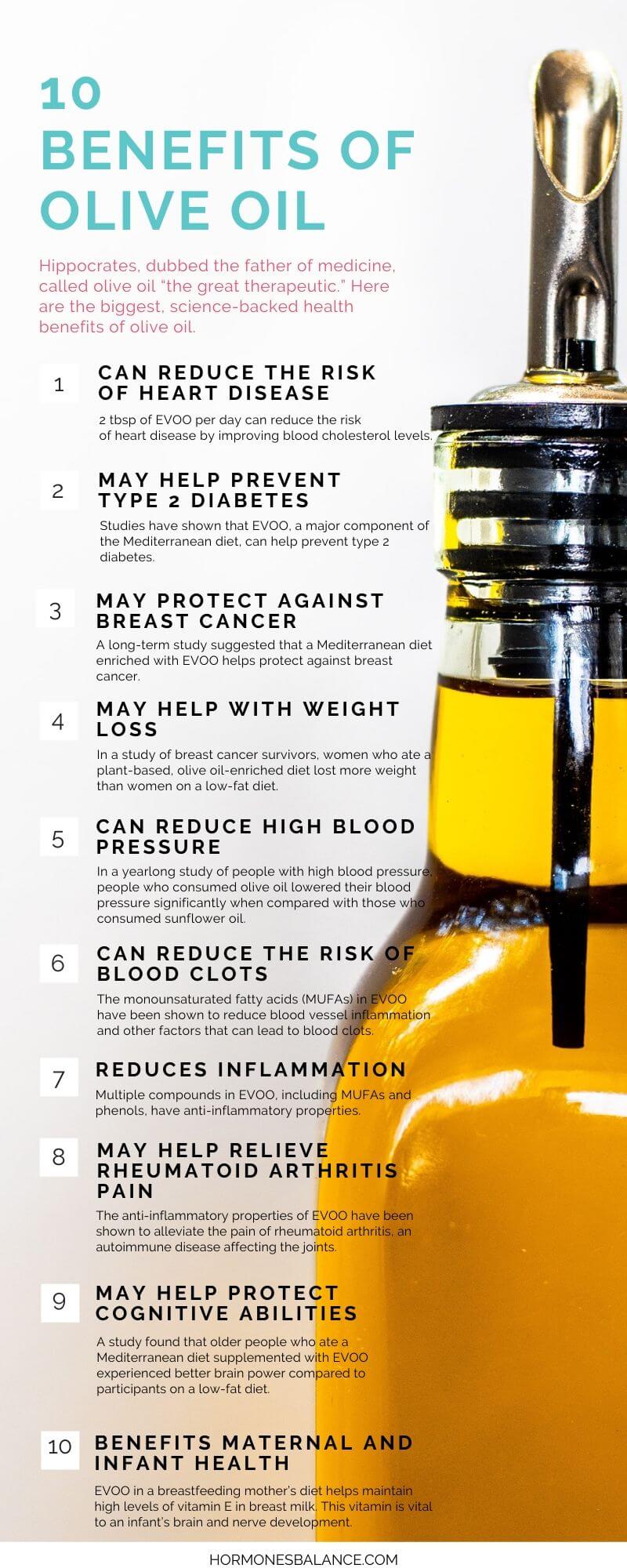 A breakdown of the 10 biggest, evidence-based health benefits of olive oil. 