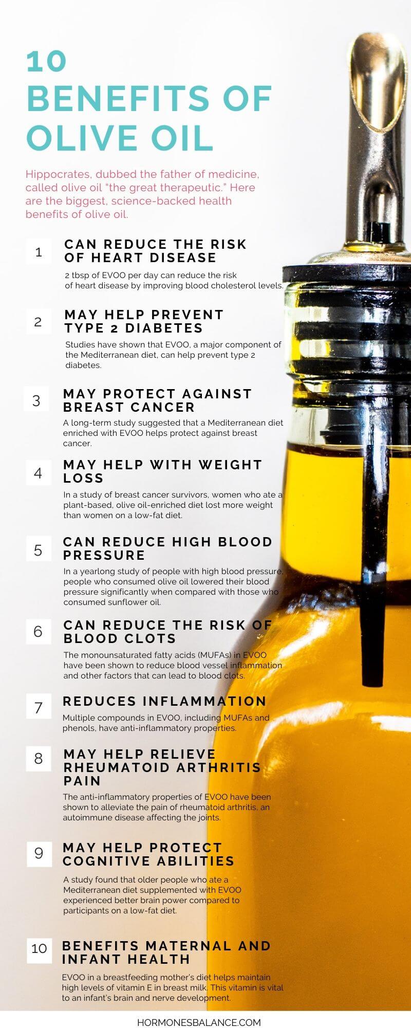 The 10 Biggest Health Benefits of Olive Oil 