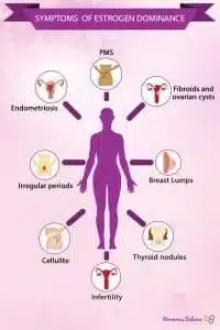 estrogen dominance symptoms