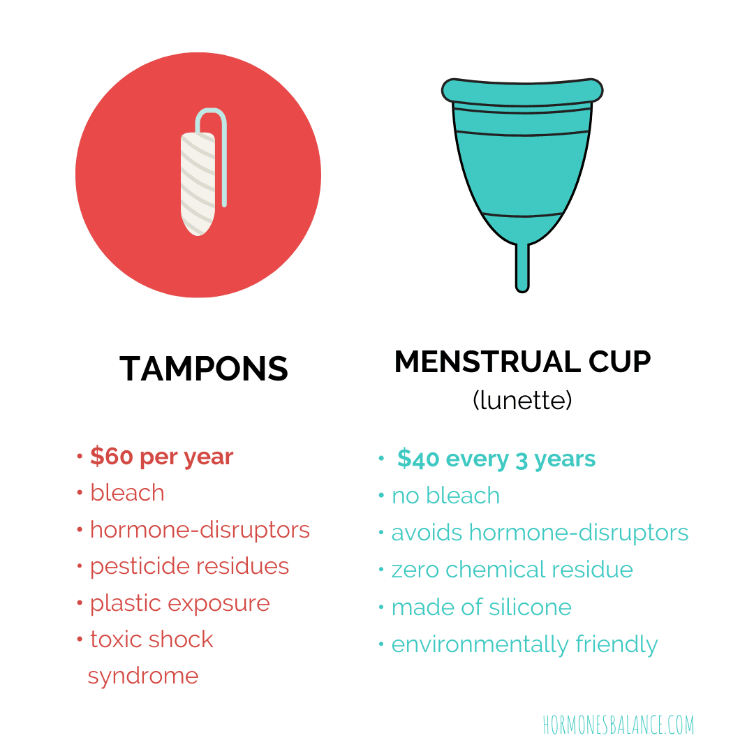 So, what’s the difference between menstrual cups and tampons? Why make the switch? If you’re already using organic tampons, you may wonder why you should consider switching to a menstrual cup. Here are a few reasons to switch.