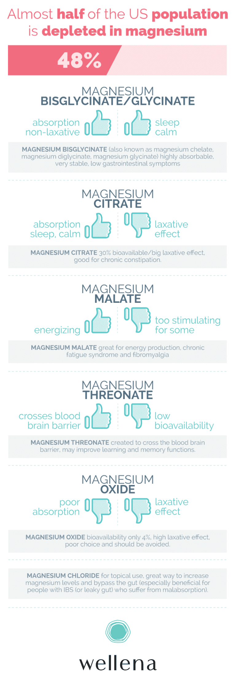 A break down some of the most popular types of magnesium and their benefits. I will also talk about the types of magnesium I do not recommend and why.