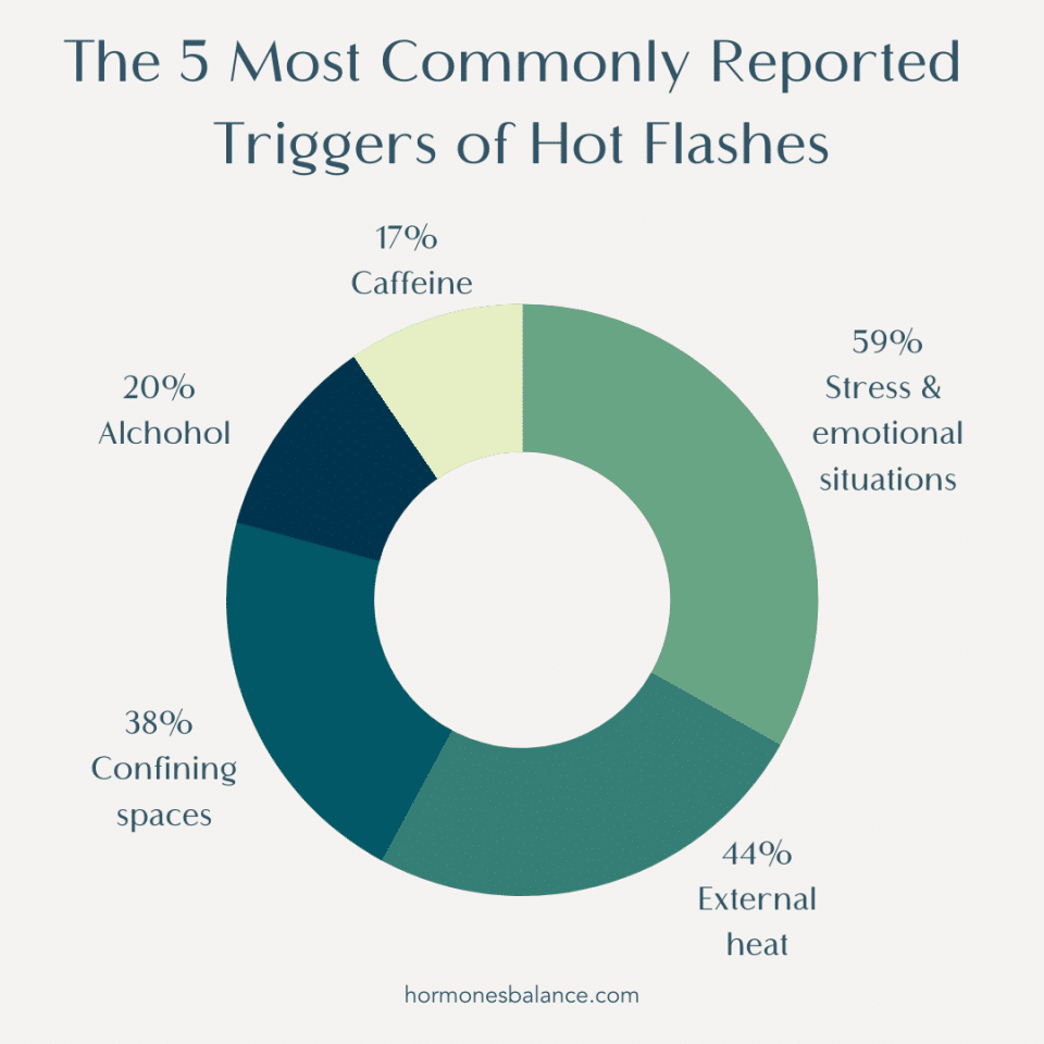 Understanding Hot Flashes Symptoms, Causes, and Solutions