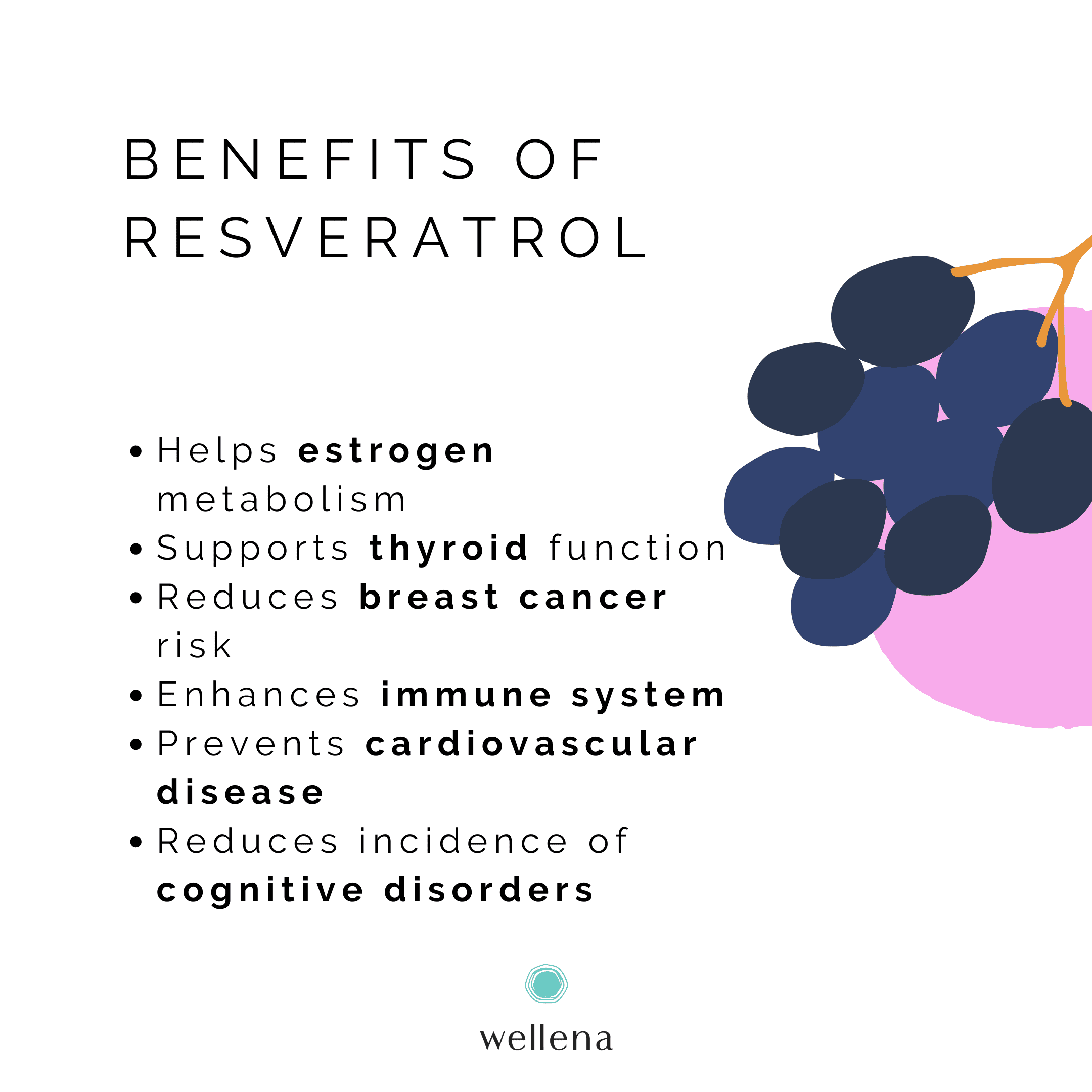 Resveratrol has also been studied for its effects on metabolic syndrome, cardiovascular disease (thanks to the French Paradox), cancer, and neurodegenerative disorders like Azheimer’s disease.