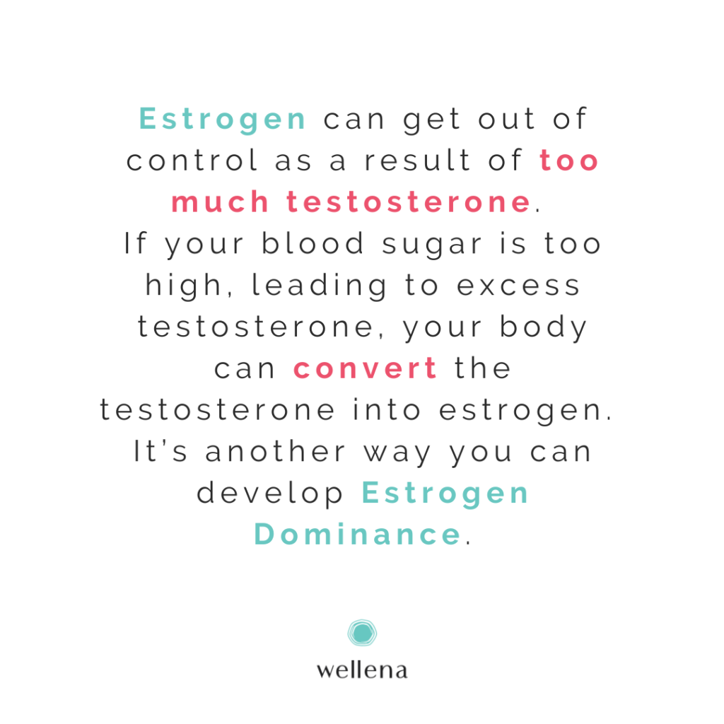 Estrogen can get out of control as a result of too much testosterone. If your blood sugar is too high, leading to excess testosterone, your body can convert the testosterone into estrogen. It’s another way you can develop Estrogen Dominance.