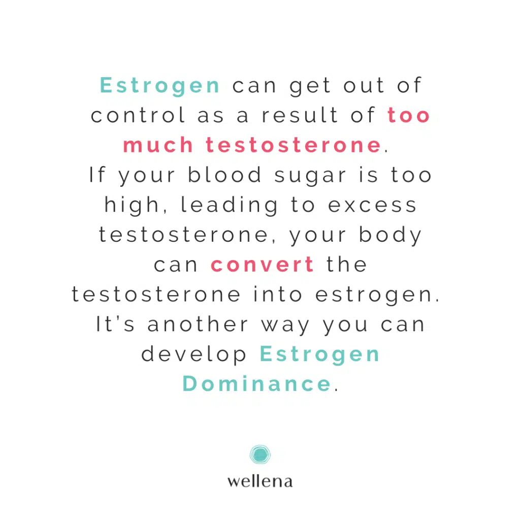 Estrogen can get out of control as a result of too much testosterone. If your blood sugar is too high, leading to excess testosterone, your body can convert the testosterone into estrogen. It’s another way you can develop Estrogen Dominance.