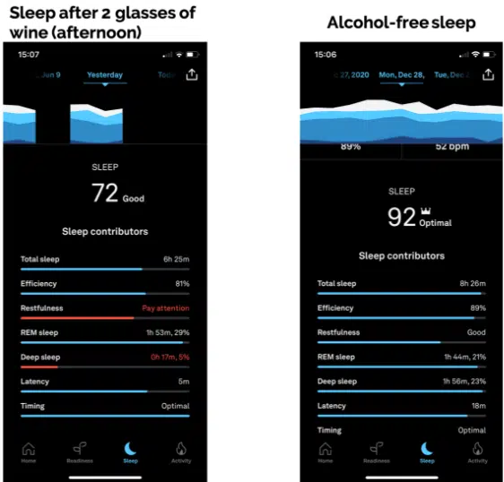 Oura Ring Sleep Experiment