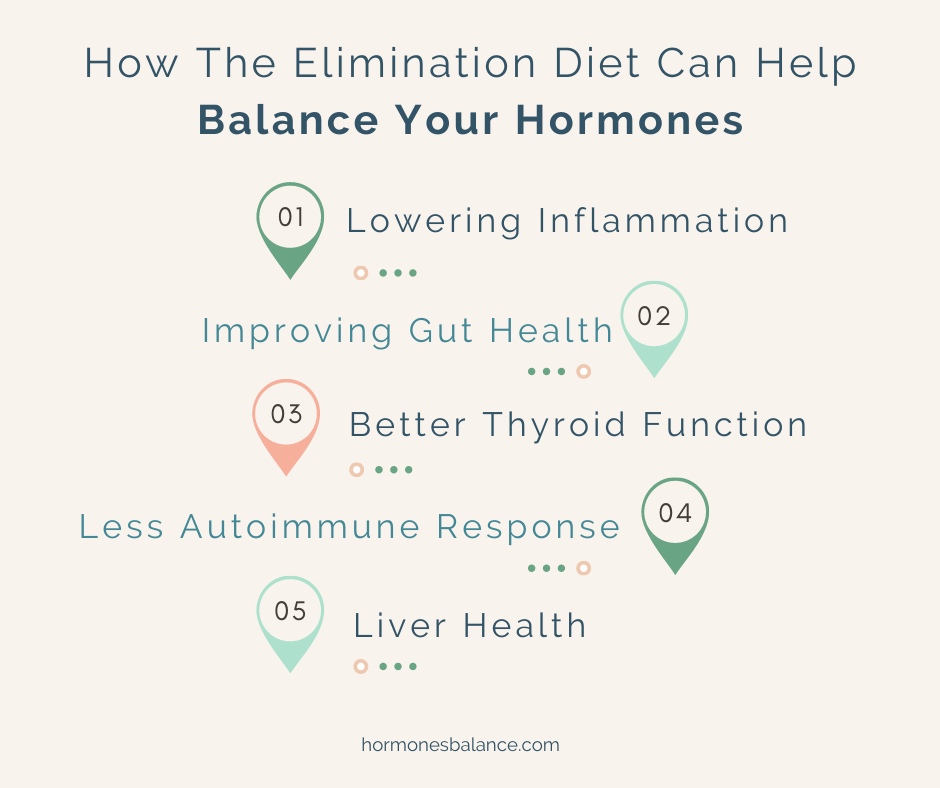 How The Elimination Diet Can Help Balance Your Hormones