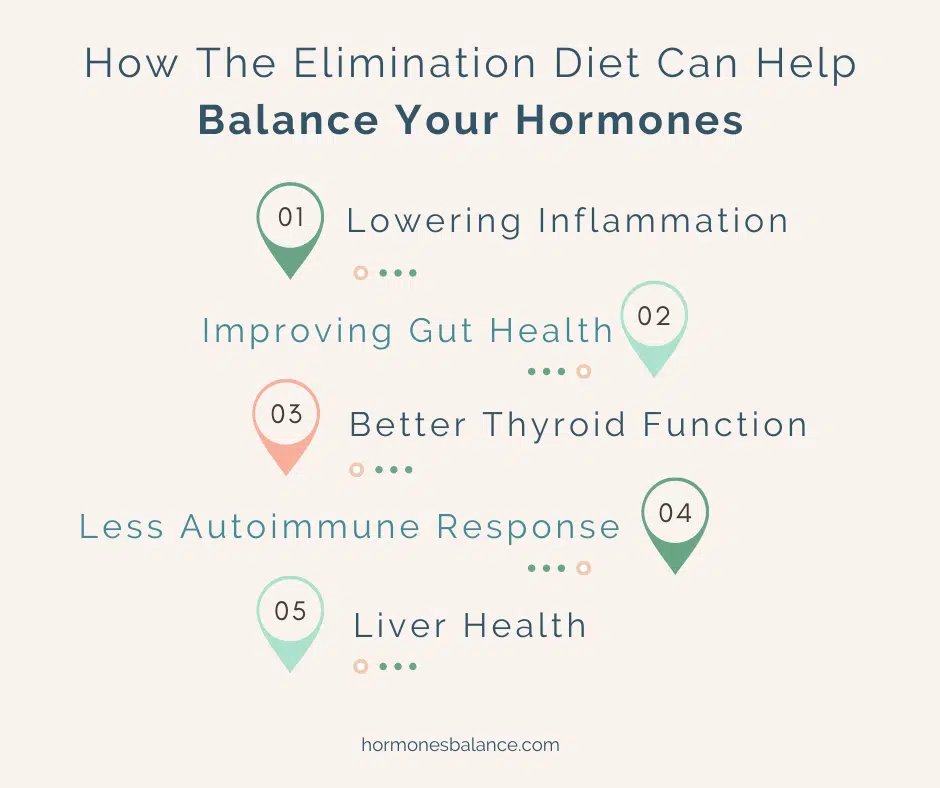 How The Elimination Diet Can Help Balance Your Hormones