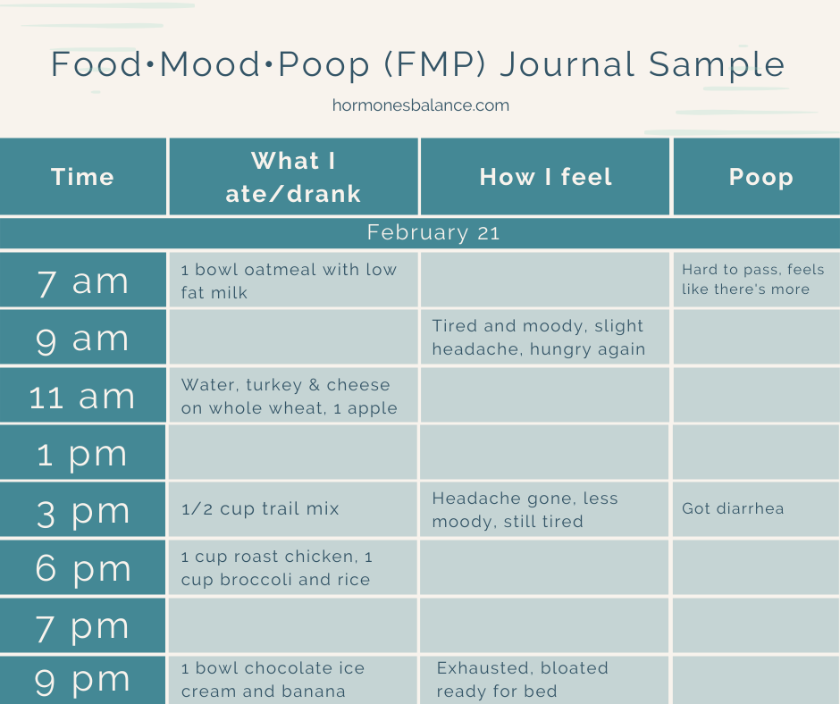 Food•Mood•Poop (FMP) Journal Sample