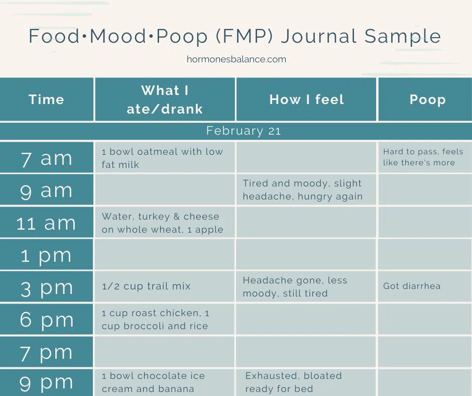 Food•Mood•Poop (FMP) Journal Sample