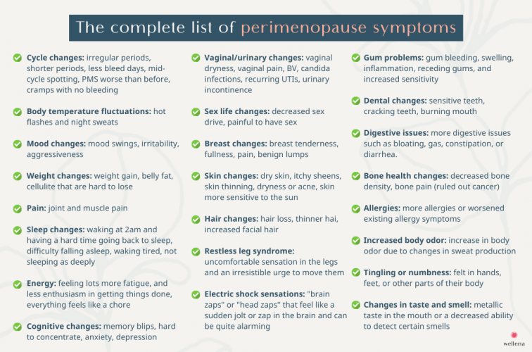 The complete list of perimenopause symptoms