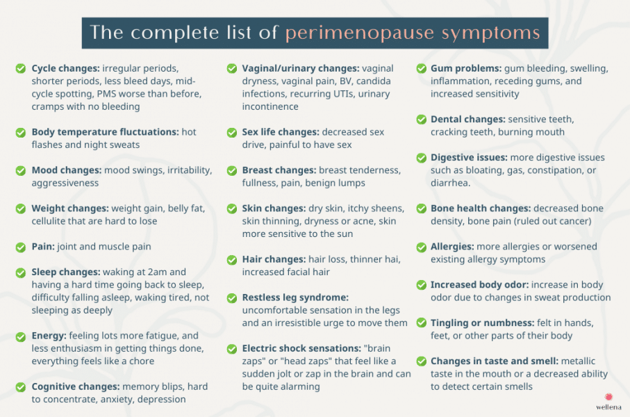 Perimenopause: From Symptoms to Solutions - HormonesBalance.com