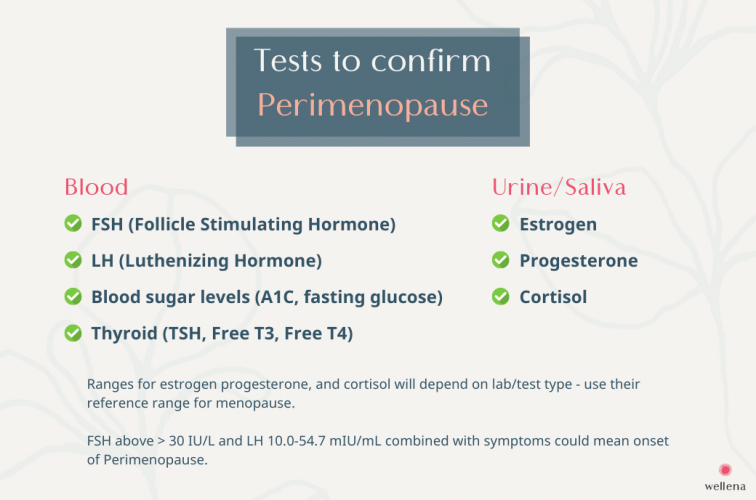 Tests to confirm Perimenopause